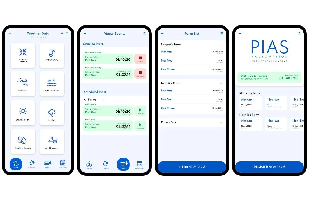 PIAS app screens — weather data, ongoing and scheduled motor events, per-plot farm list and the PIAS with solenoid valve automation control screen.